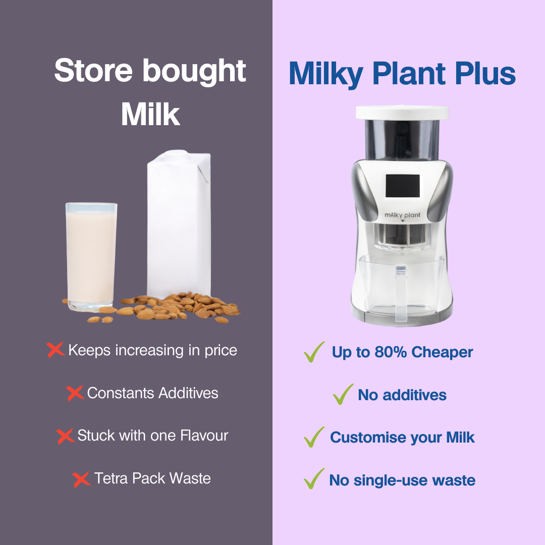 Milky Plant Plus™ | Early Bird deal