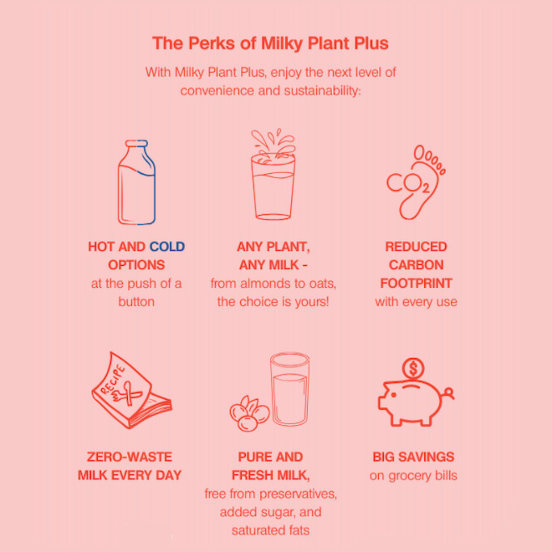 Milky Plant Plus™ | Early Bird deal