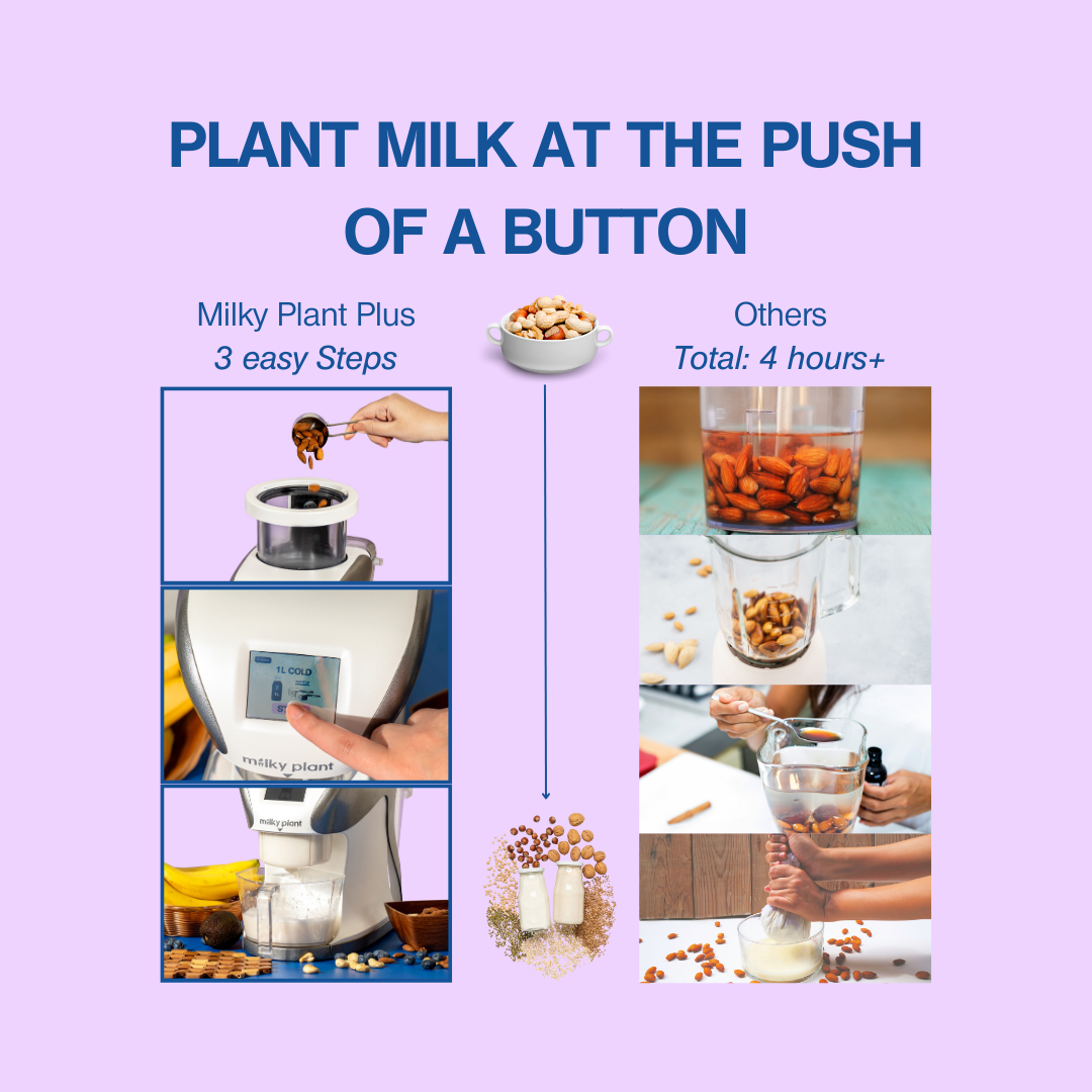 Milky Plant Plus™ | Early Bird deal