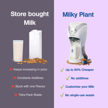 Milky Plant - Super Bundle - €355 (€465 Value)